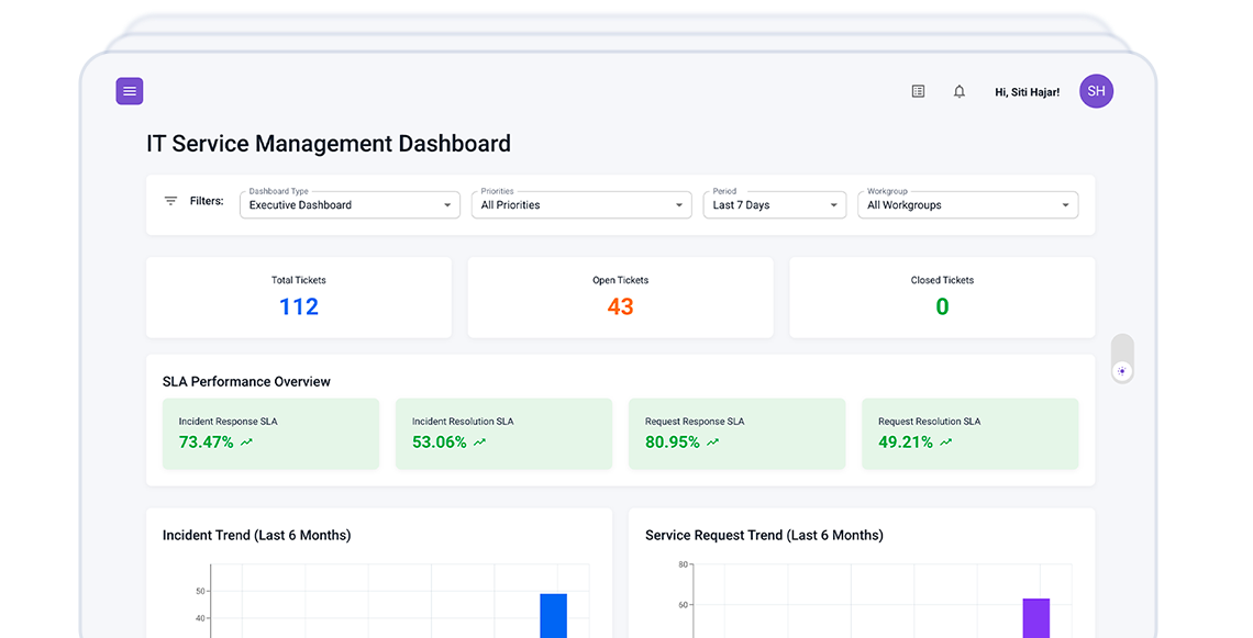 SmartDesk live dashboard showing real-time ITSM performance metrics